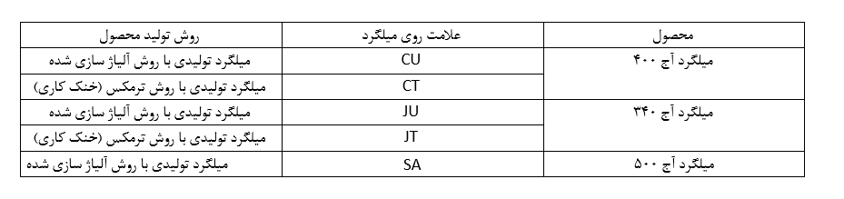 جدول علامت اختصاری میلگرد ابرکوه