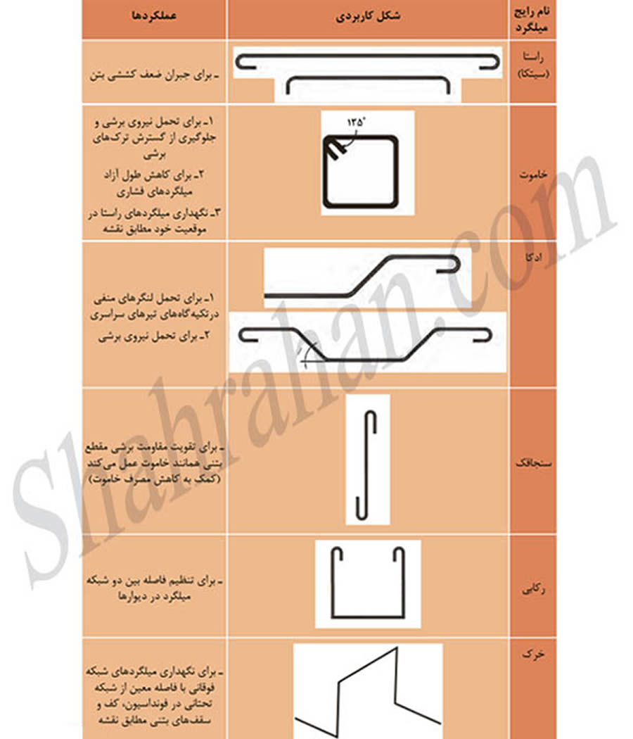 about rebar 007