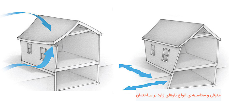 معرفی و محاسبه ی انواع بارهای وارد بر ساختمان