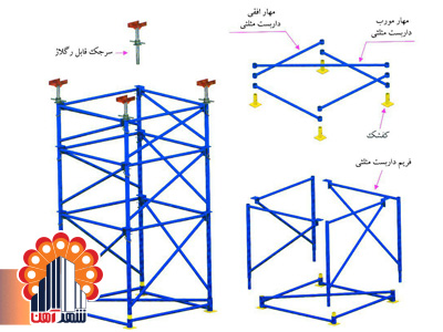 لوله داربست مثلثی , لوله 5