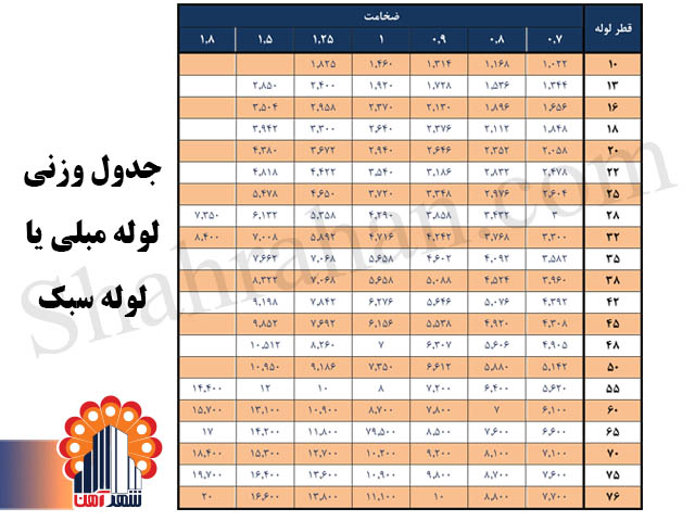 جدول وزن لوله سبک لوله مبلی