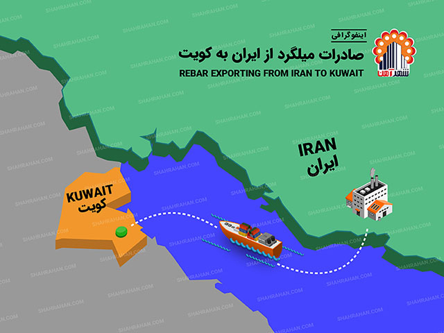 صادرات میلگرد به کویت