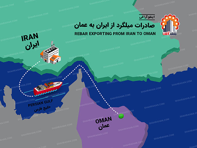 صادرات میلگرد به عمان