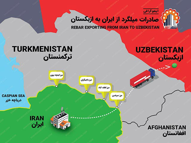 صادرات میلگرد به ازبکستان