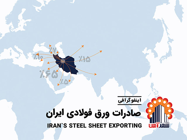 صادرات ورق سیاه روغنی گالوانیزه به ترکیه عراق افغانستان