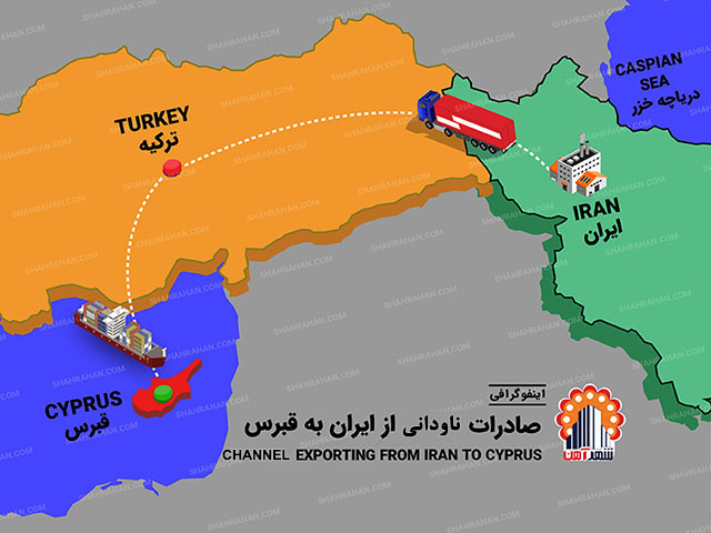 صادرات ناودانی به قبرس