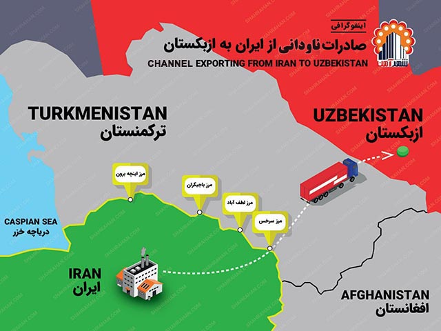 صادرات ناودانی به ازبکستان , قیمت ناودانی صادراتی
