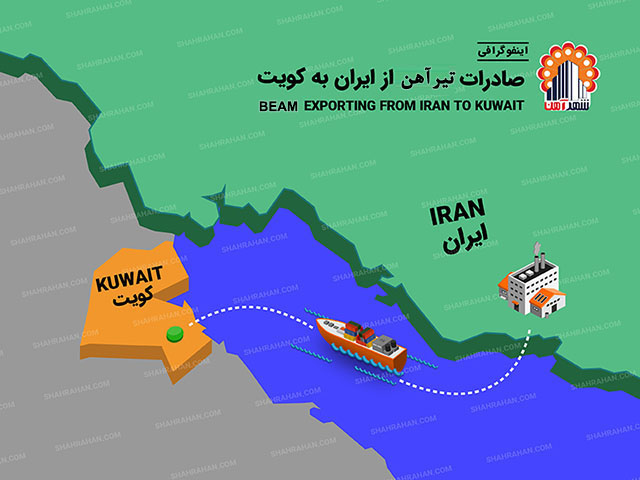 صادرات تیرآهن به کویت , صادرات تیرآهن هاش