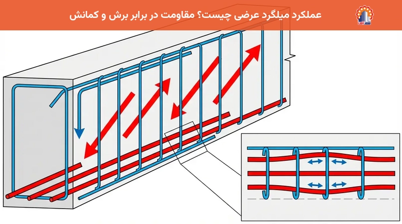 عملکرد میلگرد عرضی چیست؟ مقاومت در برابر برش و کمانش