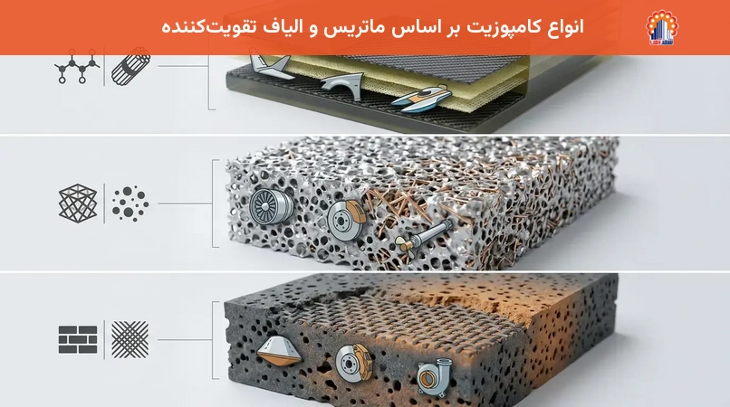 انواع کامپوزیت بر اساس ماتریس و الیاف تقویت‌کننده