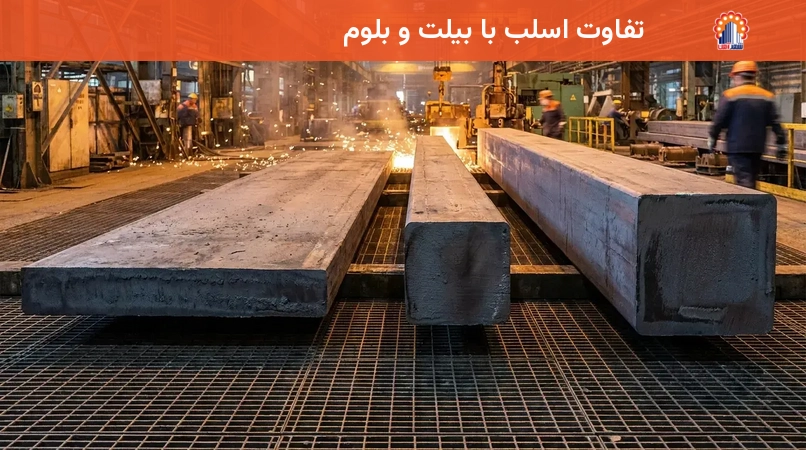 تفاوت اسلب با بیلت و بلوم