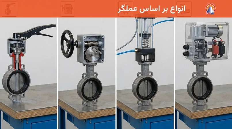 انواع بر اساس عملگر