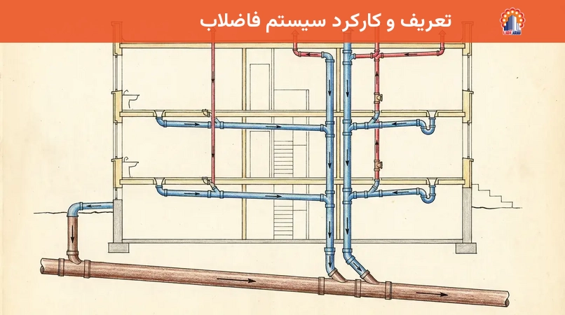تعریف و کارکرد سیستم فاضلاب