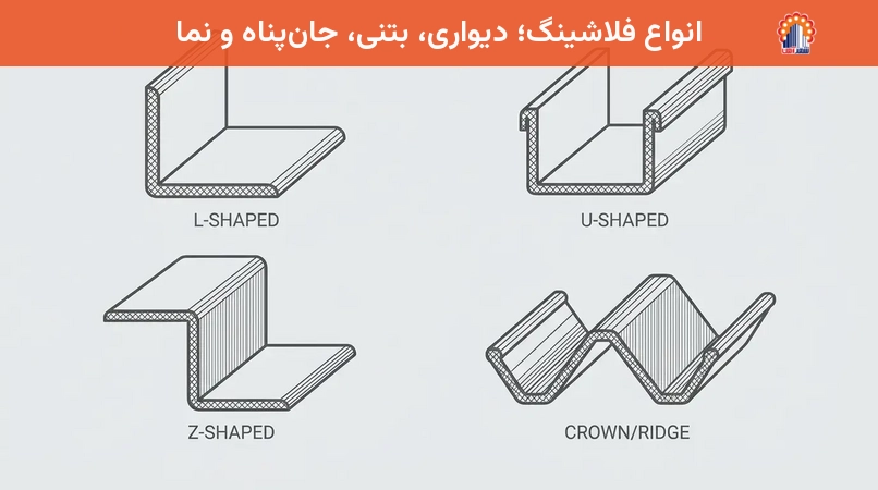 انواع فلاشینگ؛ دیواری، بتنی، جان‌پناه و نما