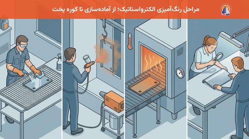 مراحل رنگ‌آمیزی الکترواستاتیک؛ از آماده‌سازی تا کوره پخت