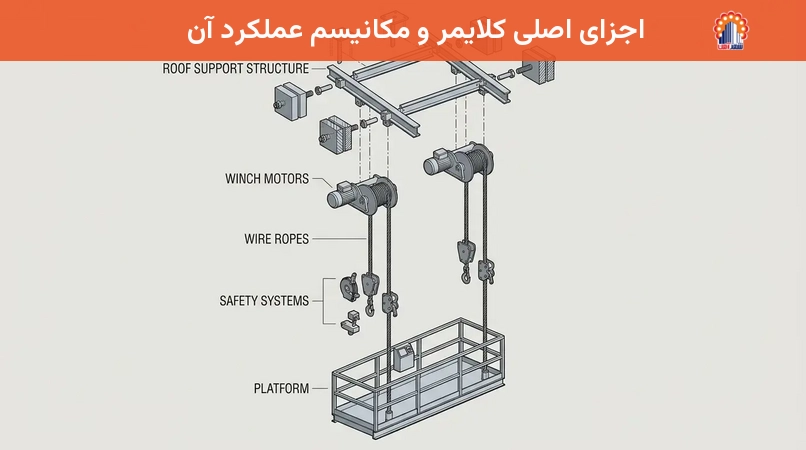 اجزای اصلی کلایمر و مکانیسم عملکرد آن