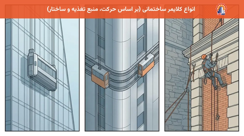 انواع کلایمر ساختمانی (بر اساس حرکت، منبع تغذیه و ساختار)