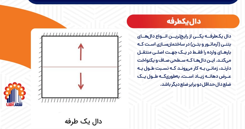 دال یکطرفه