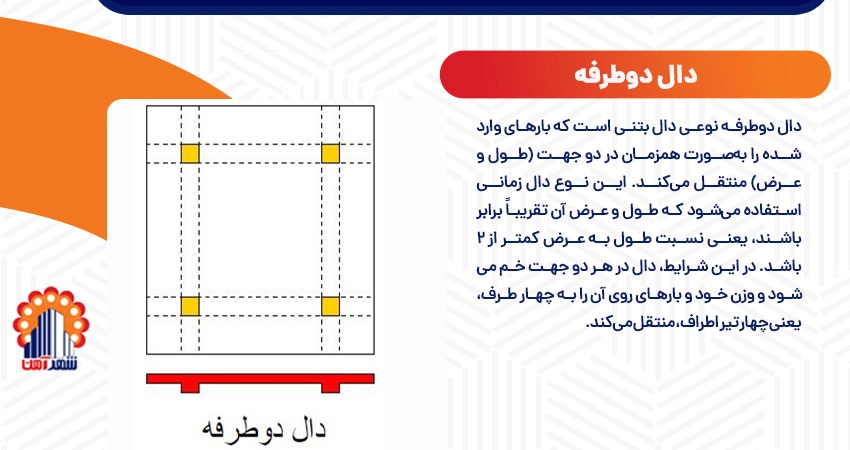 دال دوطرفه