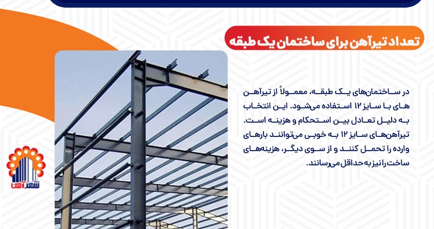 تعداد تیرآهن برای ساختمان یک طبقه