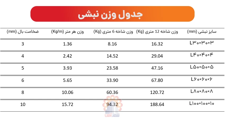 جدول وزن نبشی