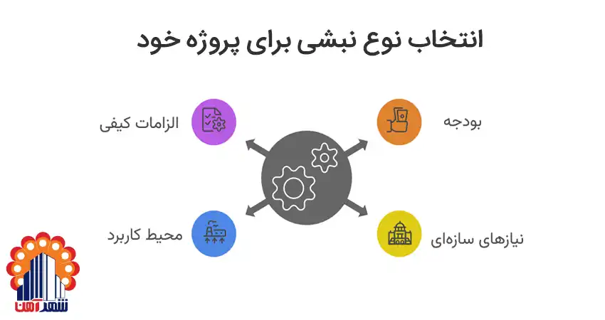 نتیجه گیری: انتخابی آگاهانه برای پروژه شما