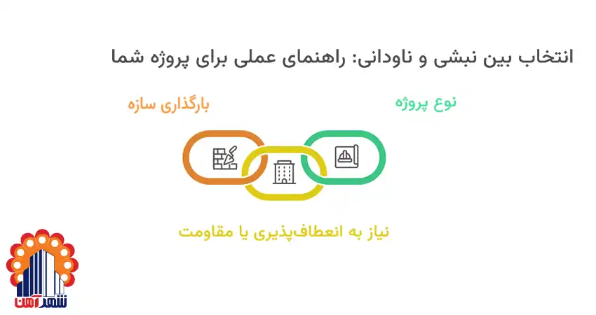 انتخاب بین نبشی و ناودانی: راهنمای عملی برای پروژه شما