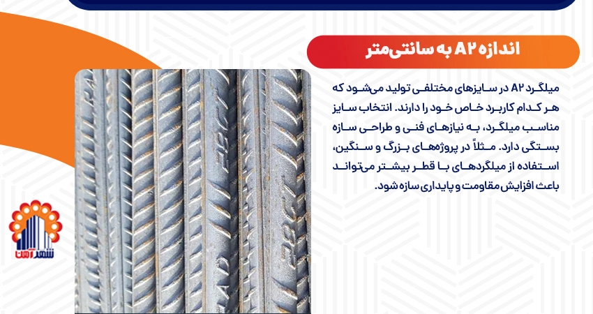 اندازه A2 به سانتی‌متر
