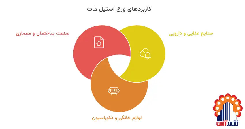 کاربردهای ورق استیل مات در صنایع مختلف