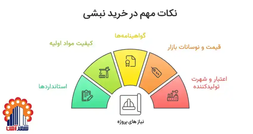 نکات مهم در خرید نبشی
