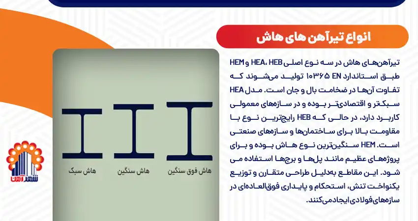 انواع تیرآهن های هاش