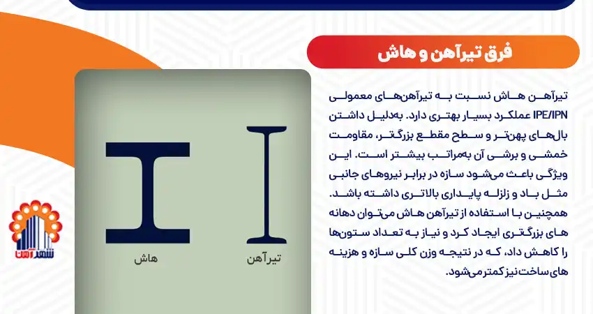 فرق تیرآهن و هاش