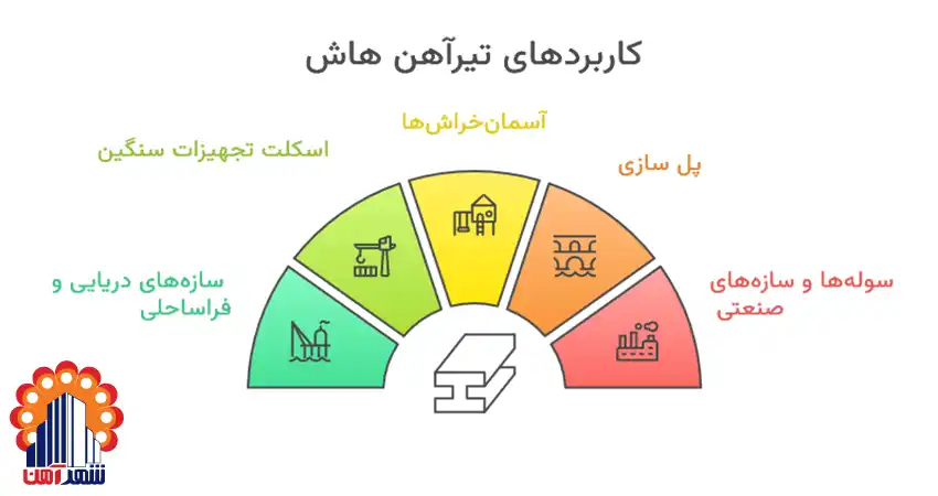 کاربردهای تیرآهن هاش