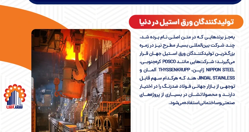 بزرگترین تولیدکنندگان ورق استیل در دنیا