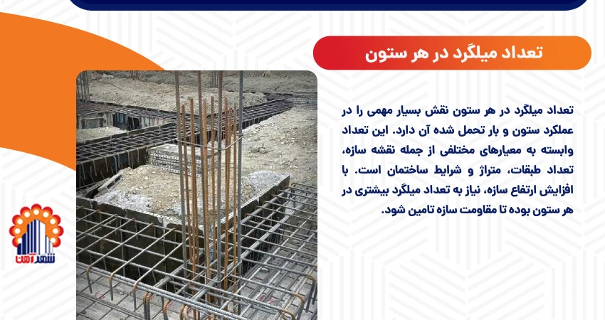 تعداد میلگرد در هر ستون