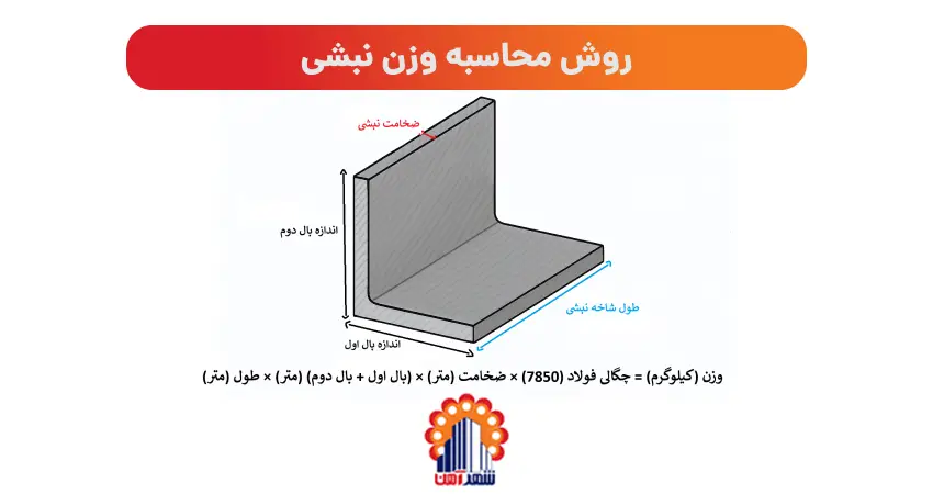 روش محاسبه وزن نبشی