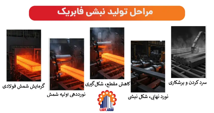مراحل تولید نبشی فابریک