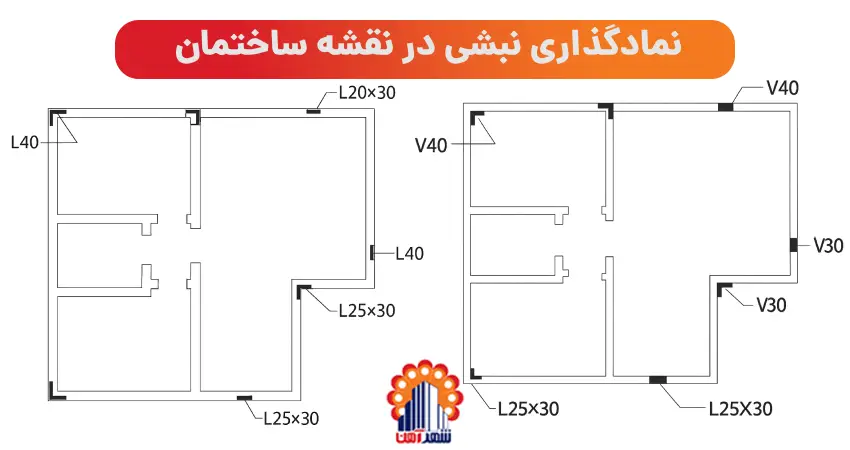 نمادگذاری نبشی در نقشه ساختمان
