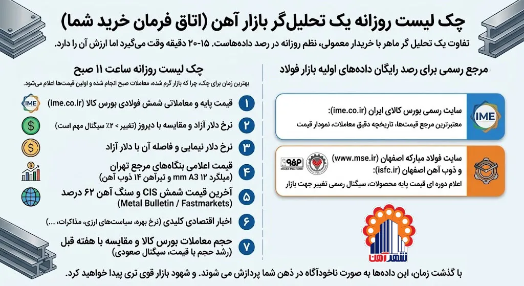 چک لیست روزانه یک تحلیل گر بازار آهن