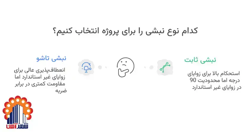 چه زمانی نبشی ثابت را انتخاب کنیم؟