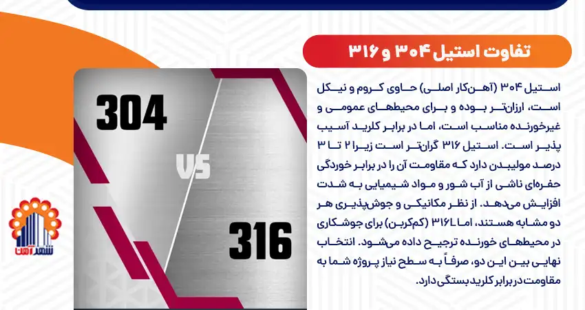 تفاوت استیل 304 و 316