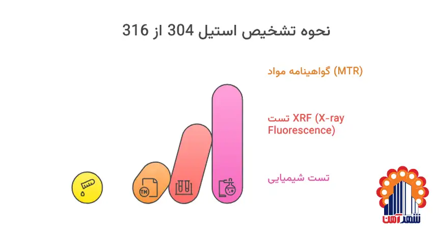 نحوه تشخیص استیل 304 از 316