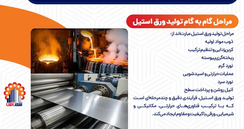 مراحل گام به گام تولید ورق استیل