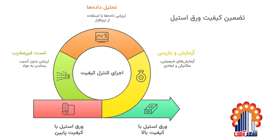 اهمیت کنترل کیفیت در صنعت