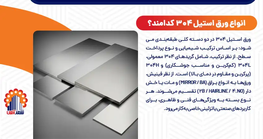 انواع ورق استیل 304 کدامند؟