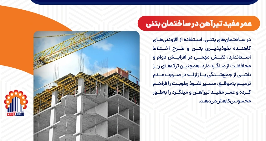 عمر مفید تیرآهن در ساختمان بتنی