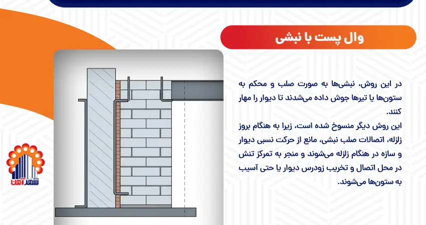وال پست با نبشی
