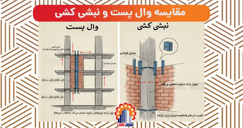 مقایسه وال پست و نبشی کشی