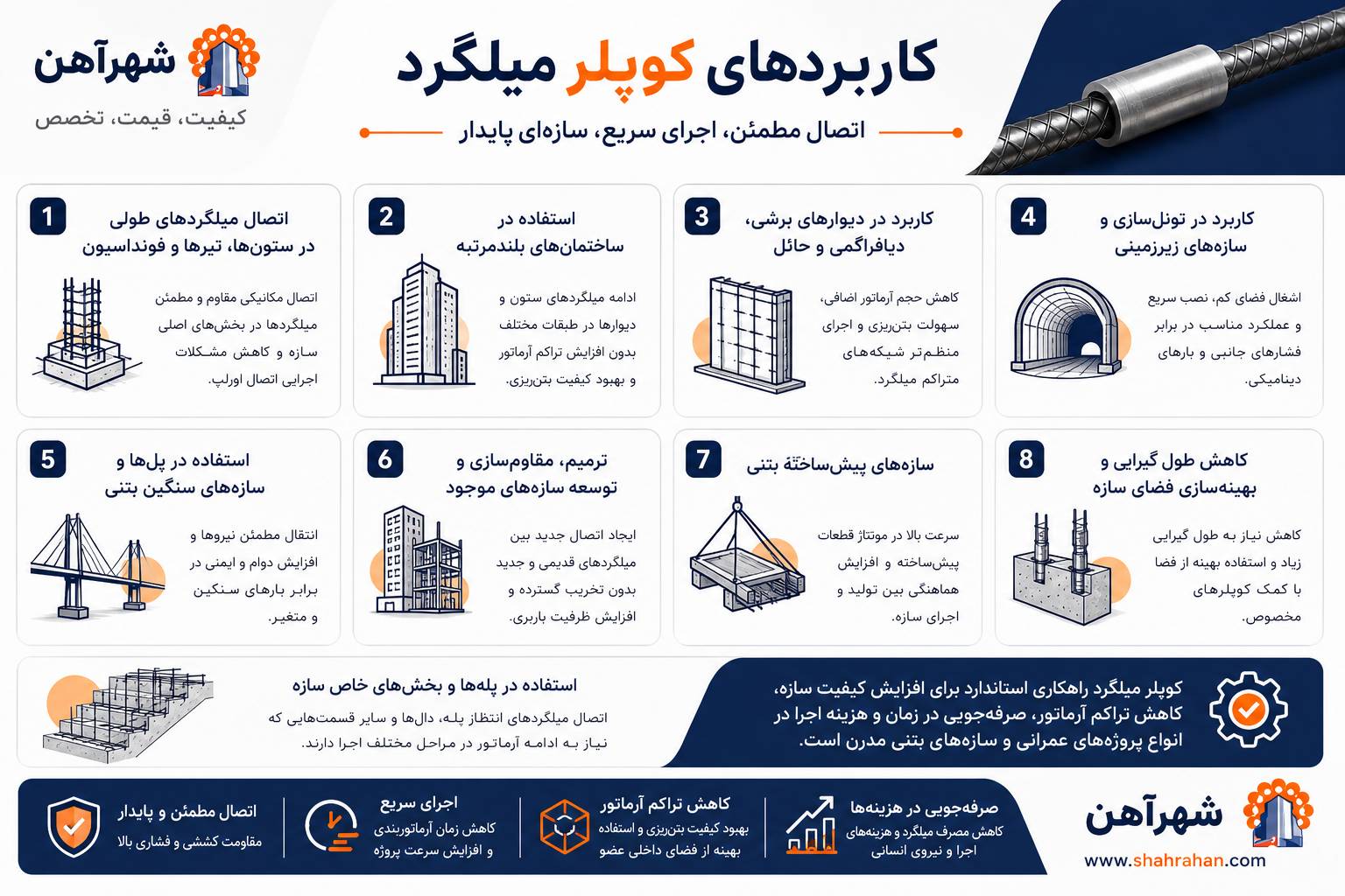 کاربردهای کوپلر میلگرد