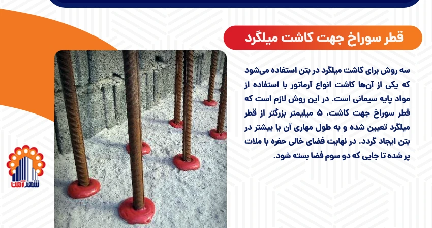 قطر سوراخ جهت کاشت میلگرد